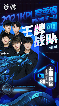 10次助攻 10次助攻